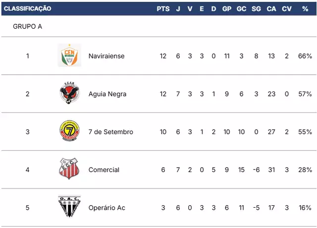 (Foto: Divulgação) 